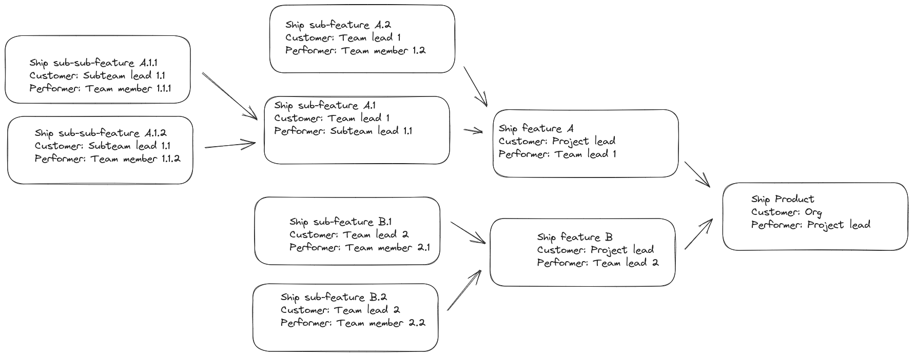 example-diagram